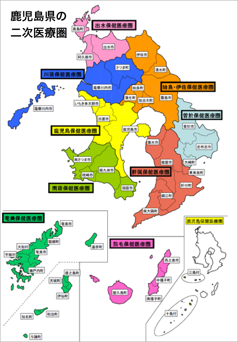 鹿児島県の二次医療圏