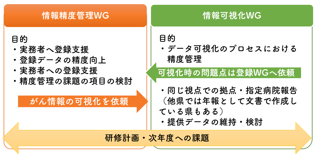 研修計画・次年度への課題
