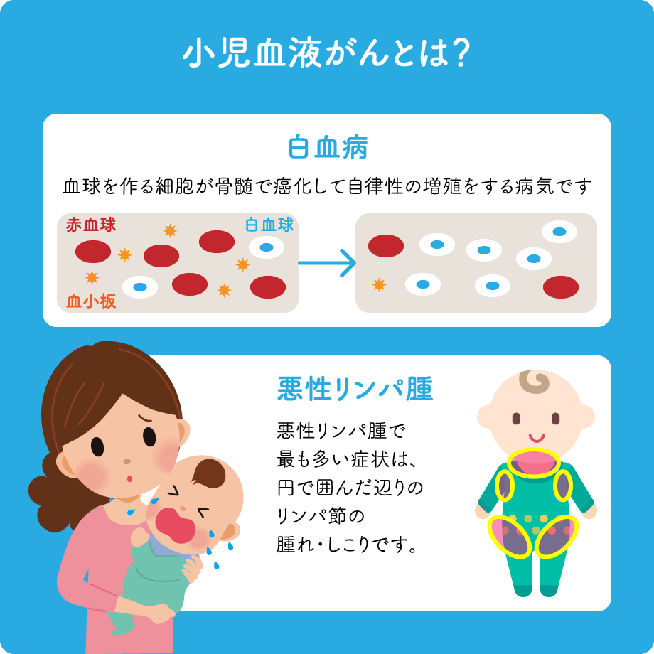 小児血液がんとは？