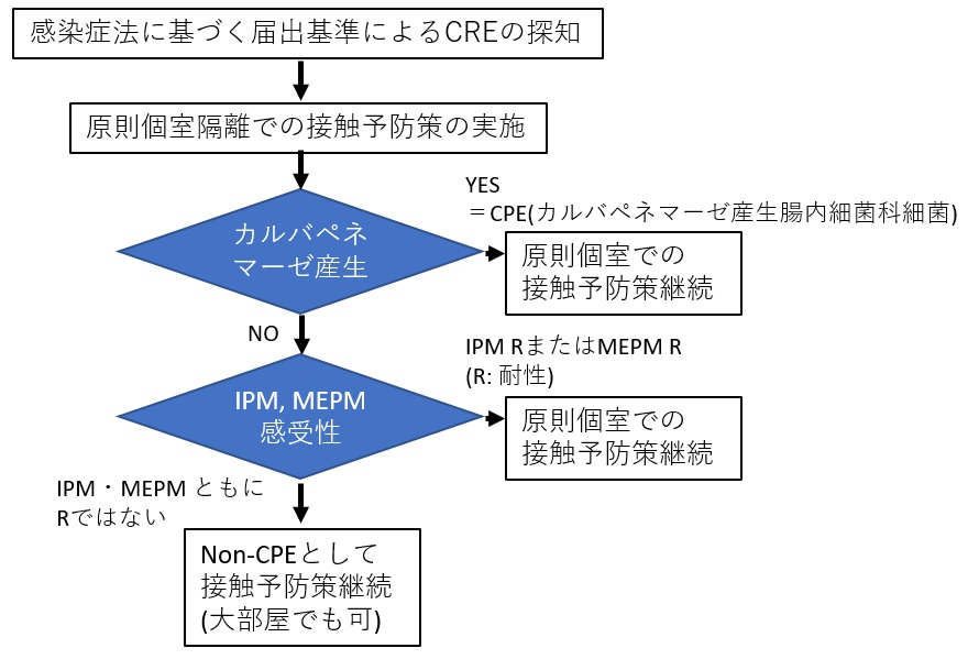 ペネクシルのリーフレット
