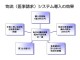 物流(医療請求)システム導入の効果
