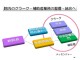 院内のクラーク・補助者業務の整理・統合へ