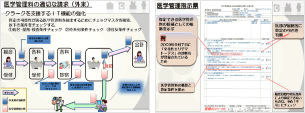 イラスト：医学管理料なびシステム