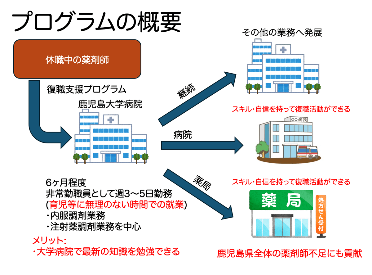 薬剤師復職支援プログラム概要
