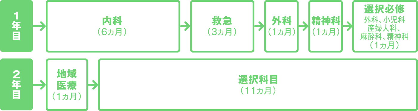 A1コース