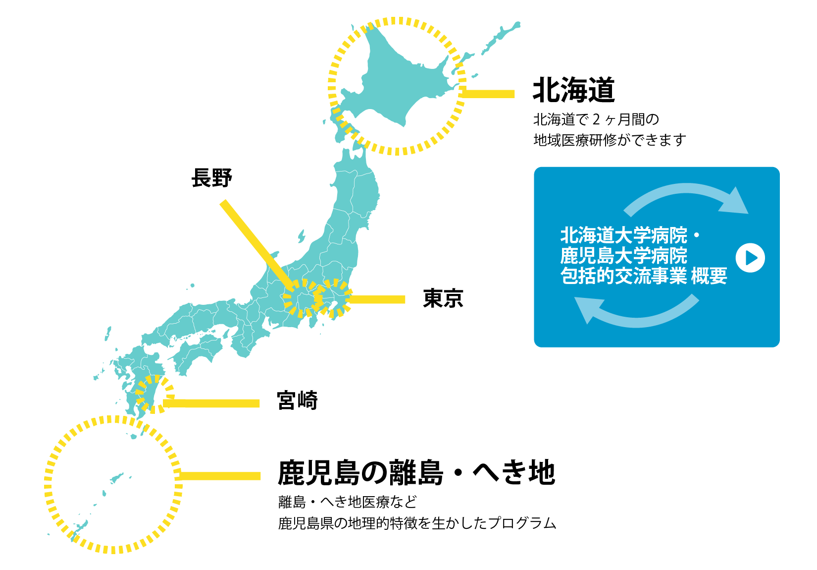 全国の地域病院で研修できる