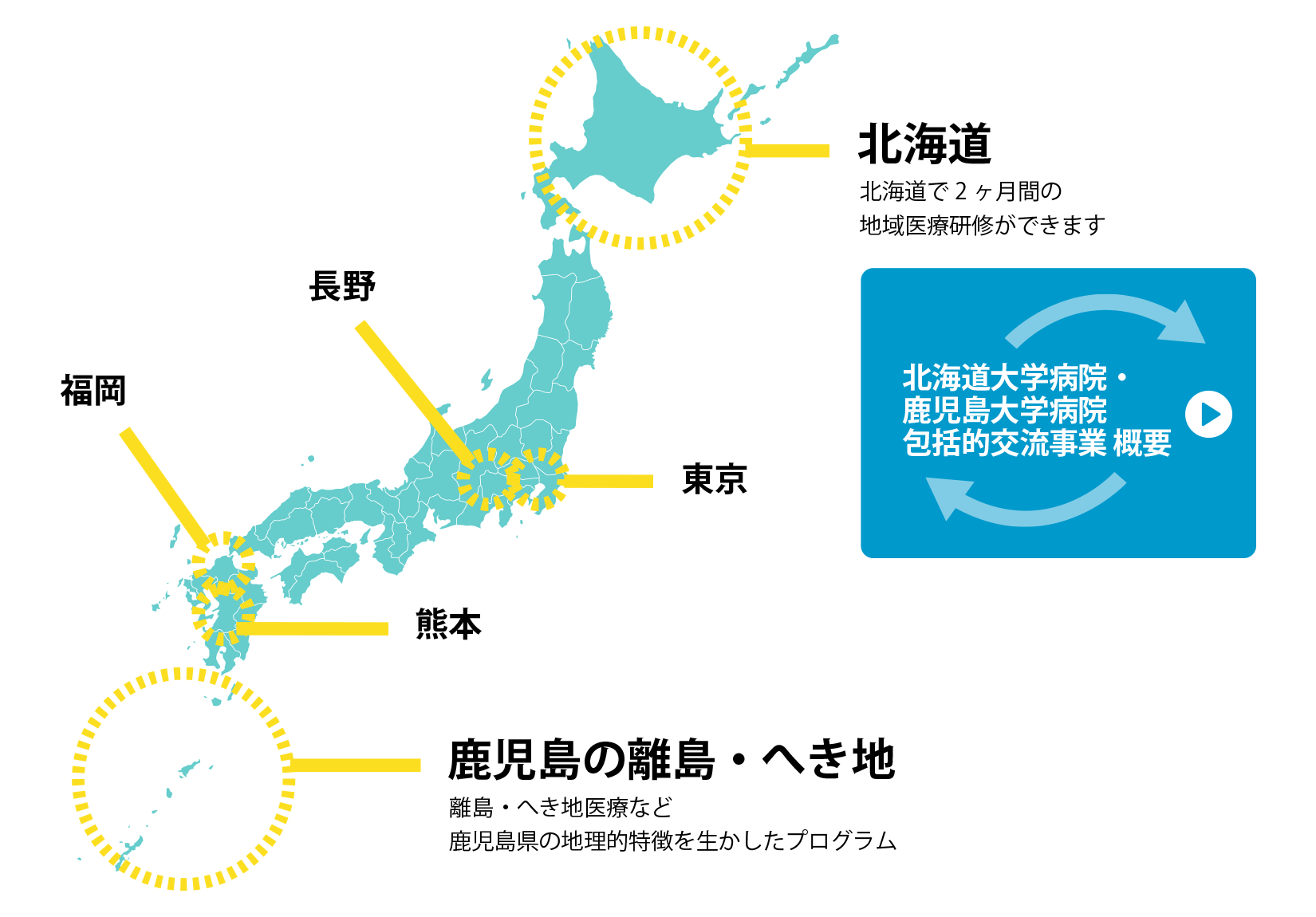 全国の地域病院で研修できる