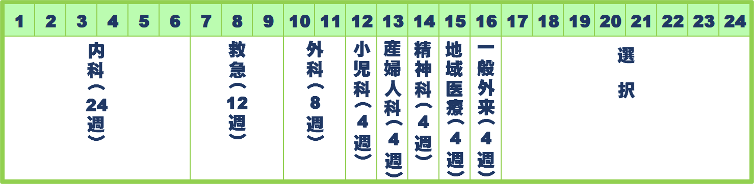 A-1コース／重点選択プログラム