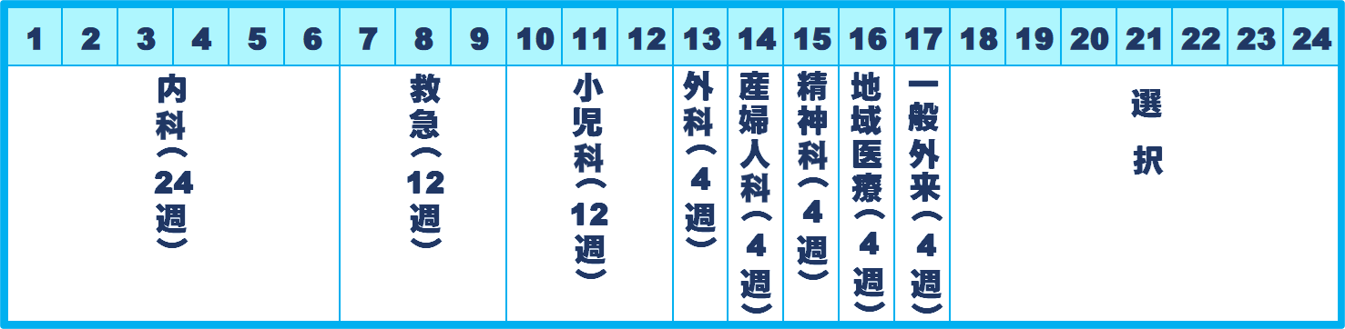A-2コース／小児科重点プログラム
