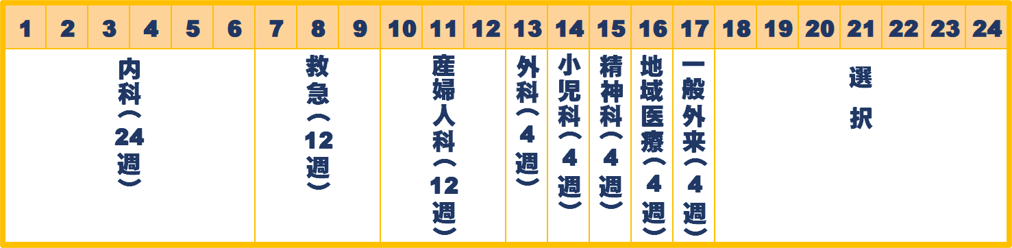A-3コース／産婦人科重点プログラム