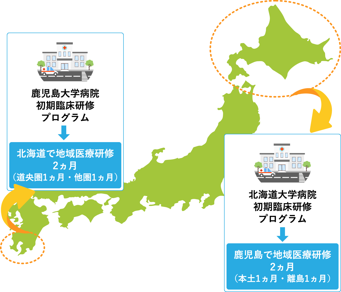 北海道大学病院・鹿児島大学病院包括的交流事業概要