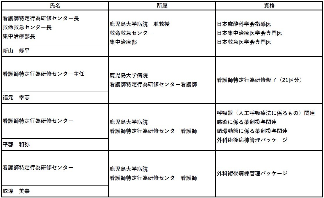 2025指導者