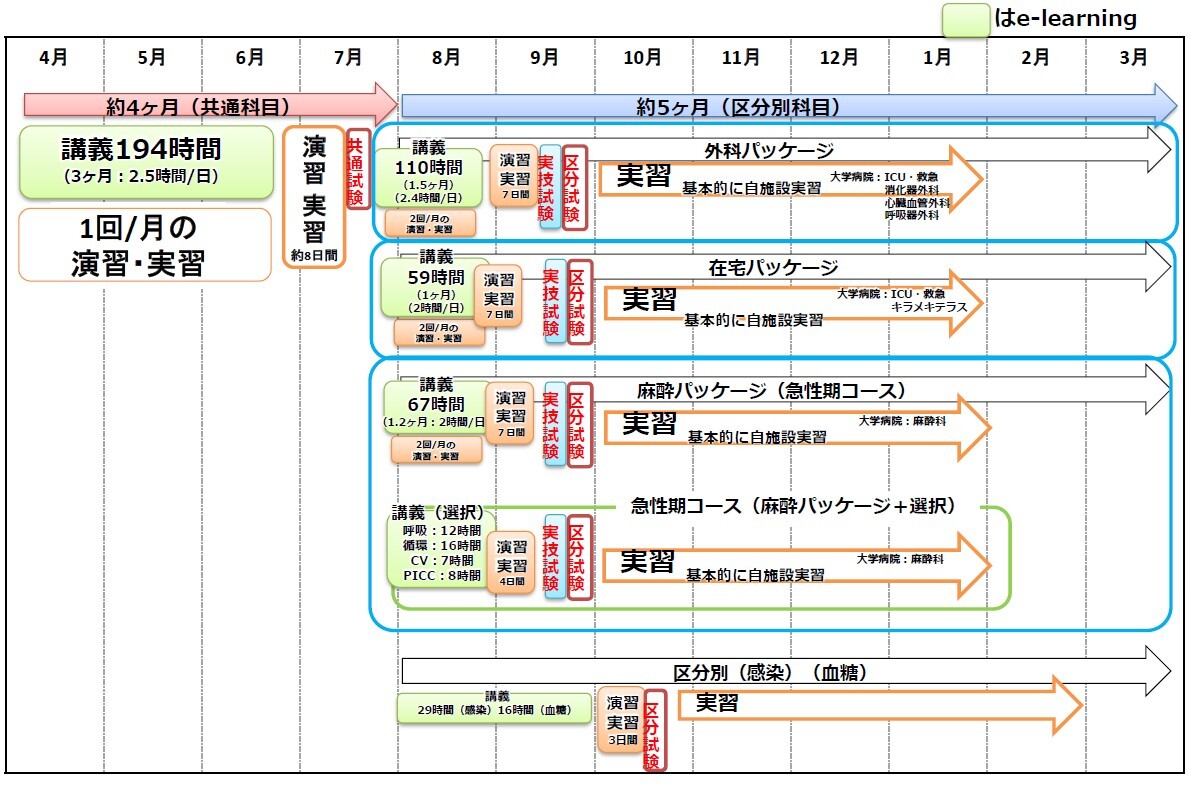 2025研修スケジュール