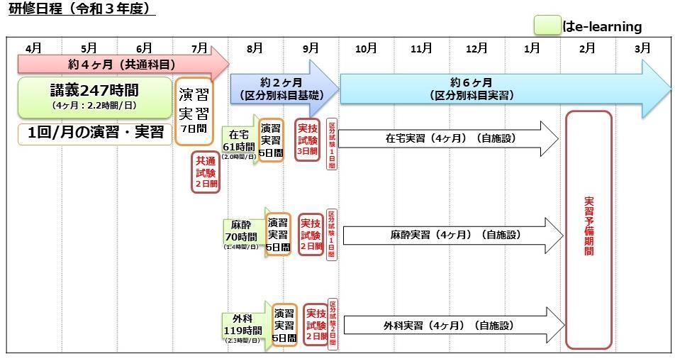 研修のスケジュール令和3年