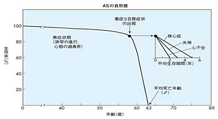 ASの自然歴