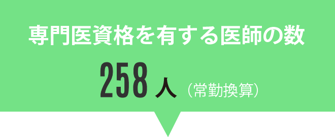 専門医資格を有する医師の数258人