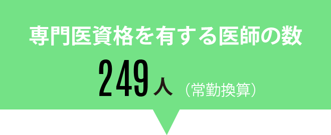 専門医資格を有する医師の数249人