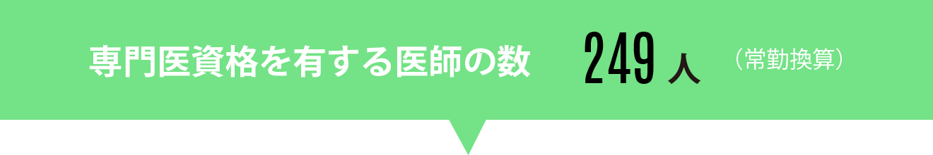 専門医資格を有する医師の数249人