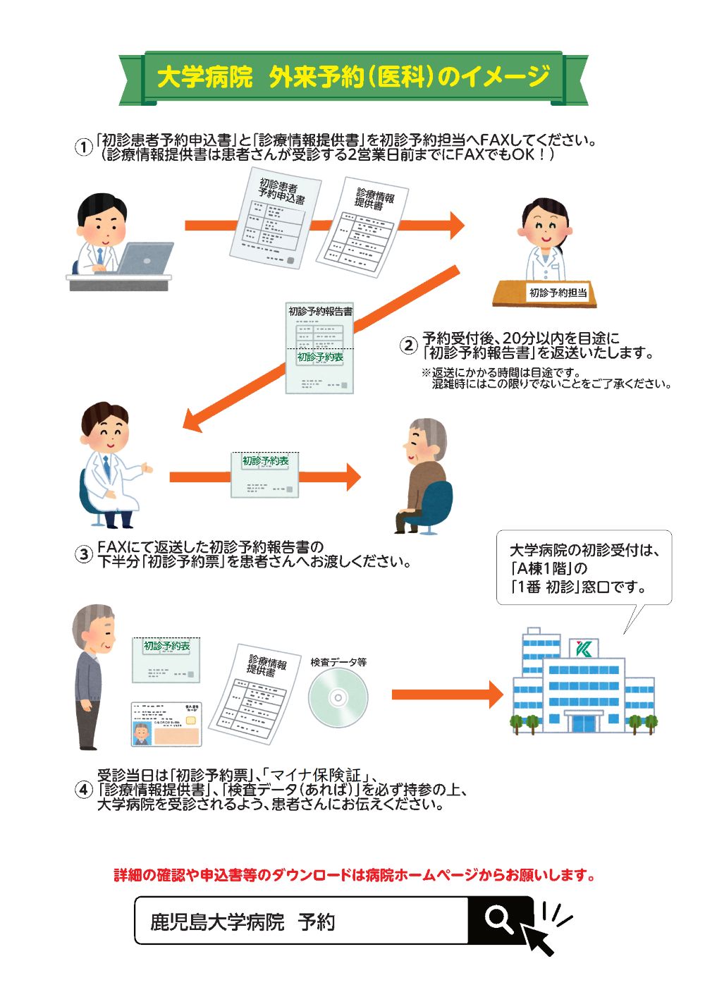 患者さんの紹介について - 鹿児島大学病院鹿児島大学病院